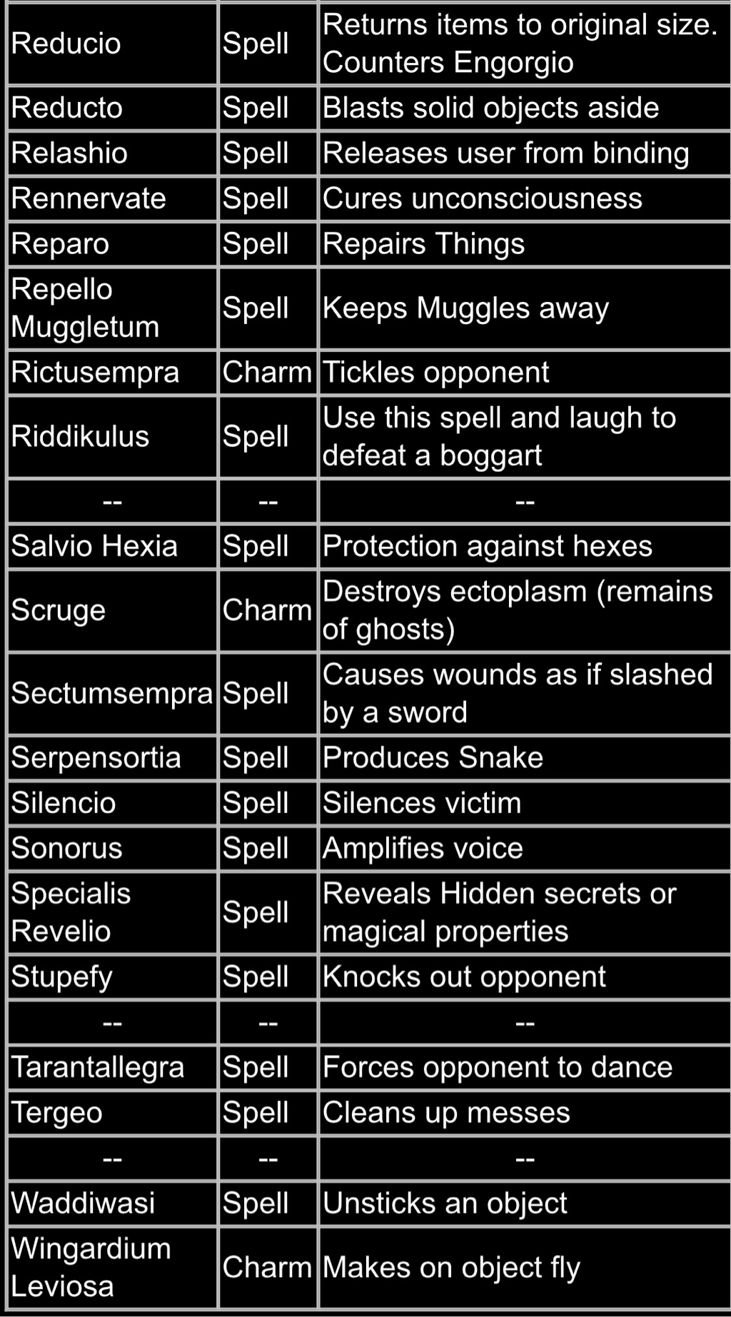 hogwarts legacy spell list